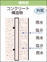 補修前