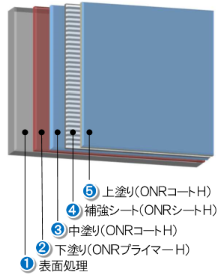 はく落防止仕様V2 標準施工断面図